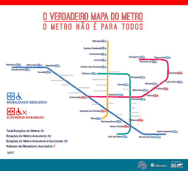 O Verdadeiro Mapa do Metro de Lisboa