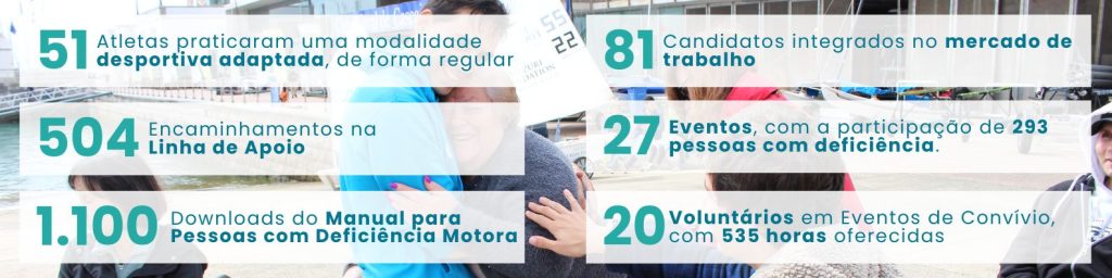 Resultados projetos 2024